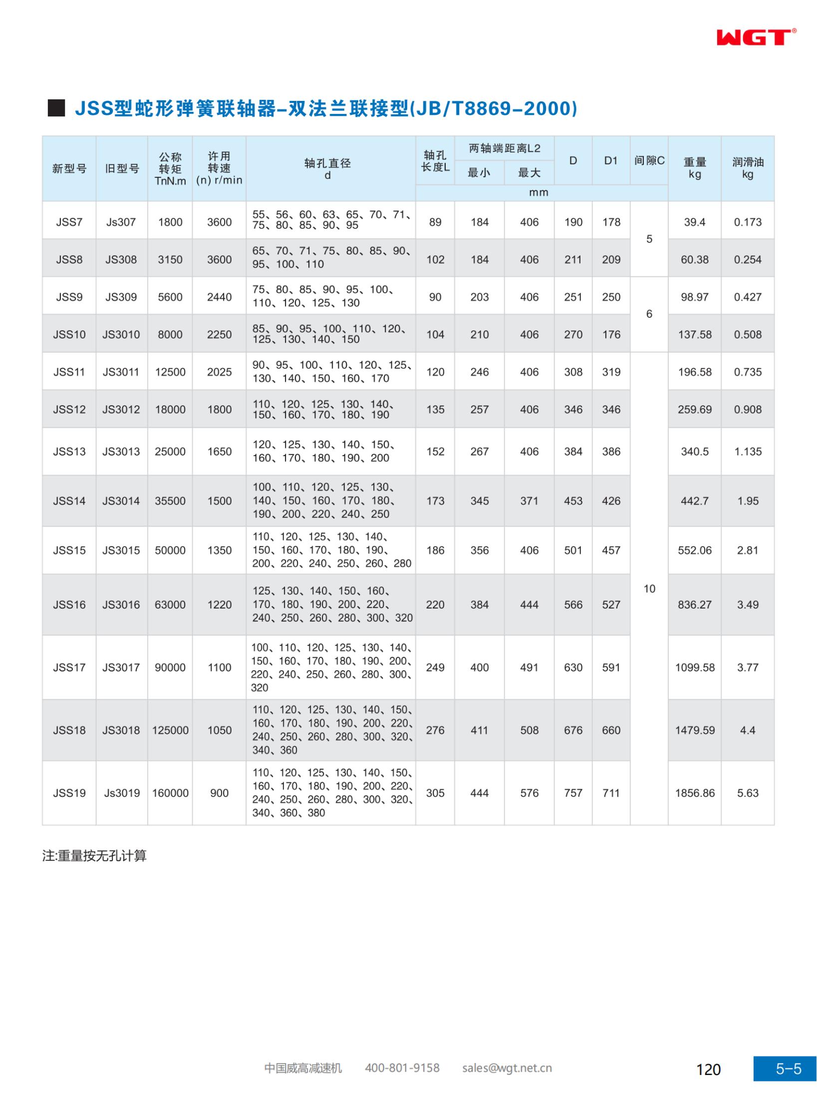 Тип JSS змеевидная пружинная муфта с двойным фланцевым соединением (JB/T8869-2000)