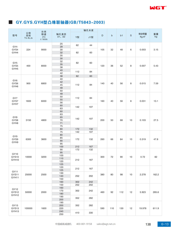 Фланцевая муфта типа GY.GYS.GYH (GB/T5843-2003)