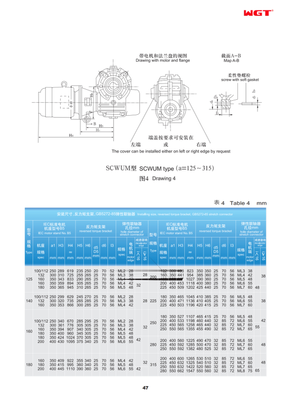 SCWUM140 осевой цилиндрический червячный редуктор WGT