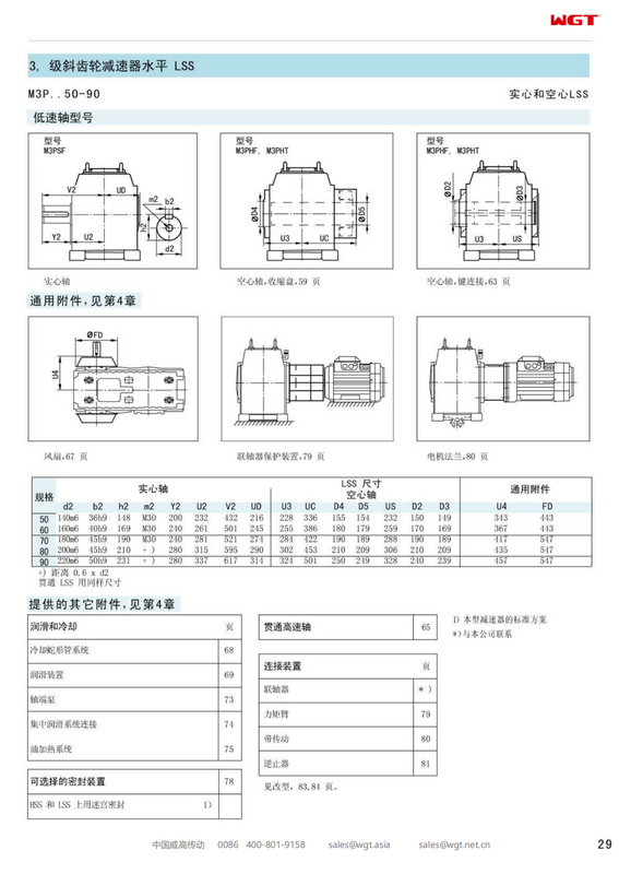 M3PHT50 Замена коробки передач_SEW_M_Series