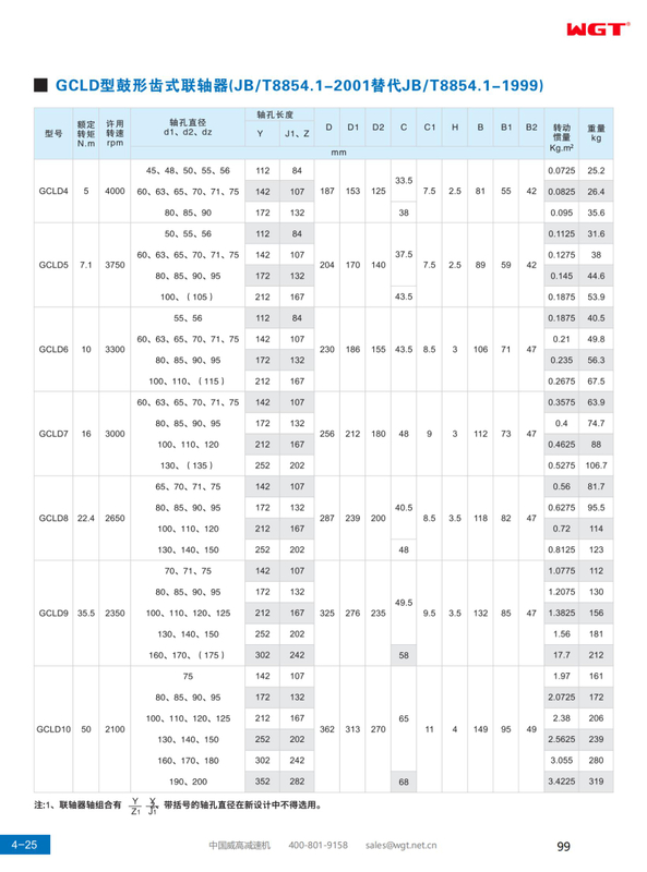 Барабанная зубчатая муфта типа GCLD (JB/T8854.1-2001 заменяет JB/T8854.1-1999)