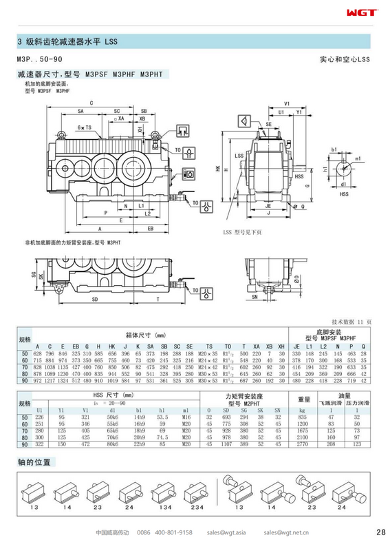 M3PHF70 Замена коробки передач_SEW_M_Series