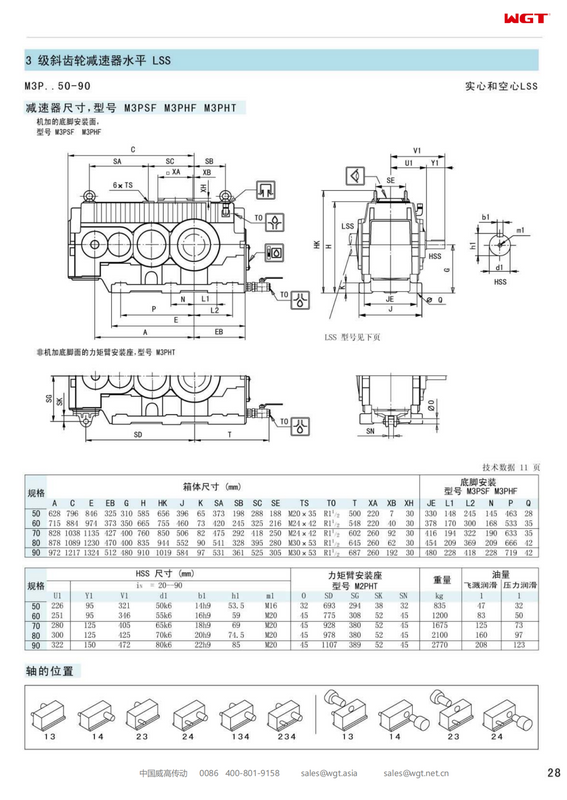 M3PSF60 Замените коробку передач_SEW_M_Series