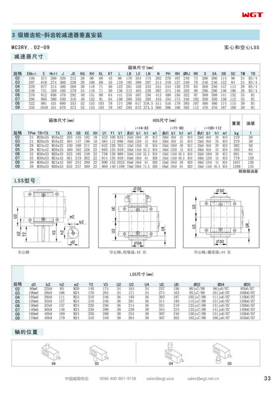 MC3RVSF06 Замена коробки передач_SEW_MC_Series