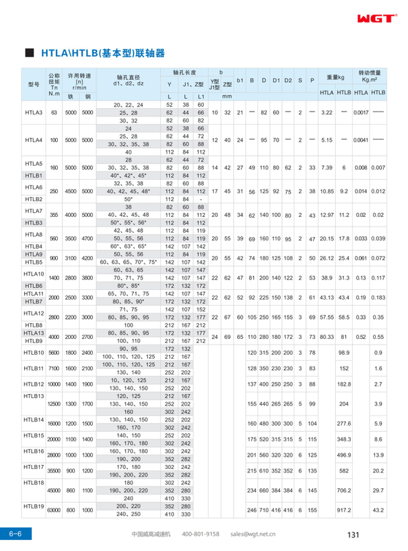 Муфта HTLAHTLB (базовый тип)