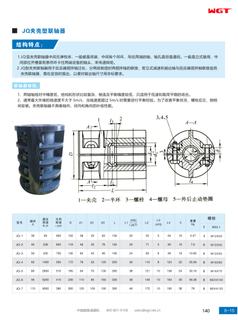 Муфта зажимного типа JQ