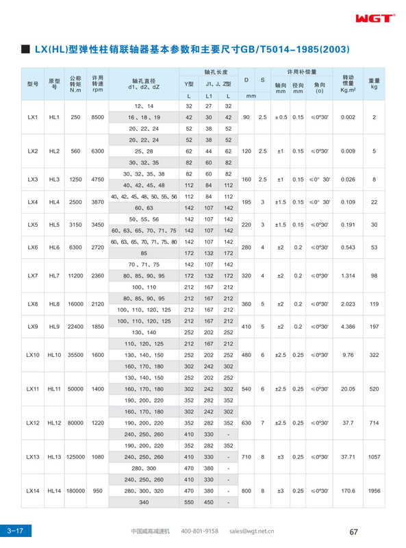 Основные параметры и основные размеры упругой штифтовой муфты типа LX (HL) GB/T5014-1985 (2003 г.)