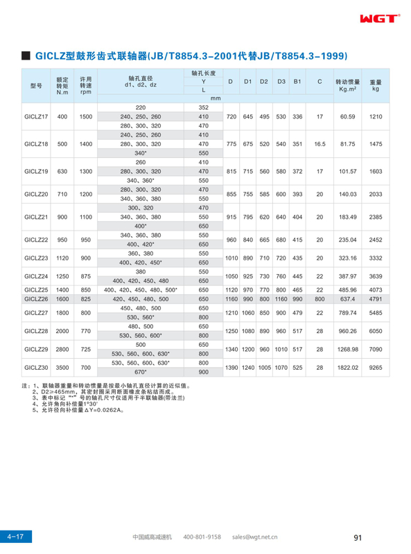 Барабанная зубчатая муфта типа GICLZ (JB/T8854.3-2001 заменяет JB/T8854.3-1999)