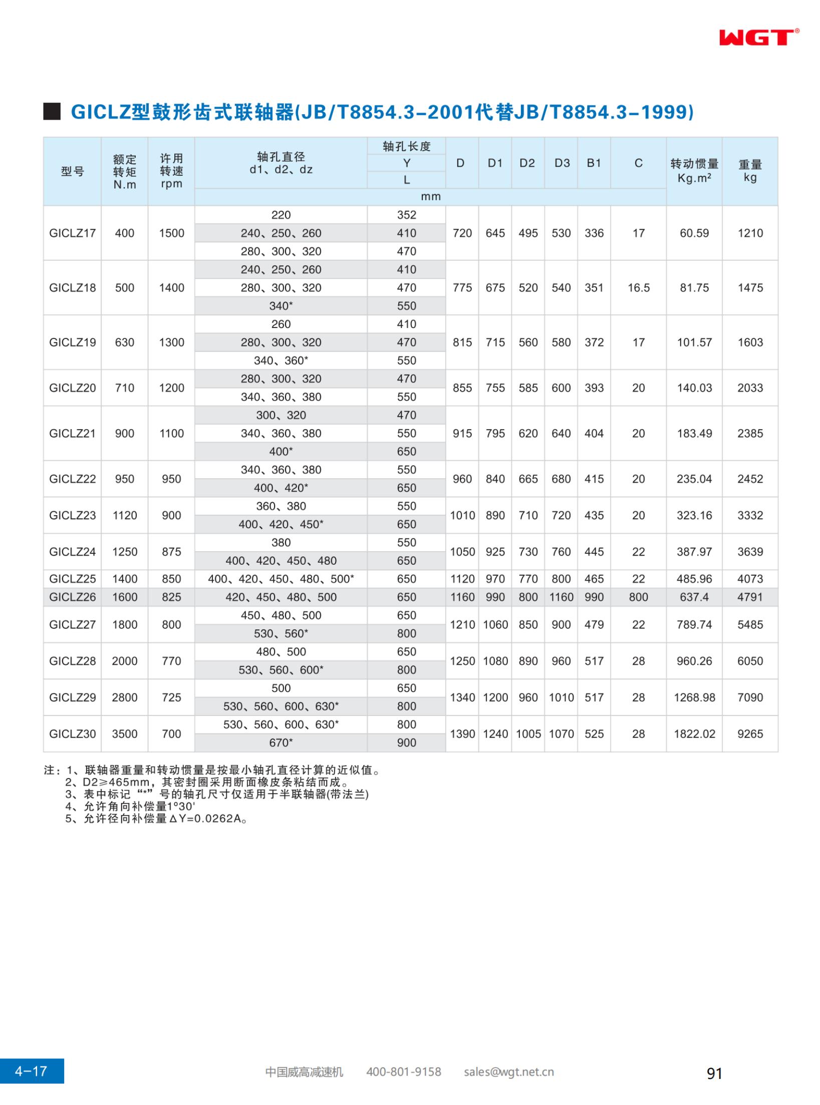 Барабанная зубчатая муфта типа GICLZ (JB/T8854.3-2001 заменяет JB/T8854.3-1999)