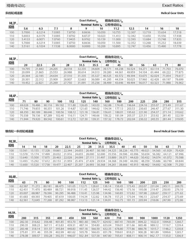 WGT _ ML2P..100-140 Промышленная коробка передач 