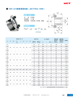 Расширительная муфта типа CSF-A14 (JB/T7934-1999)