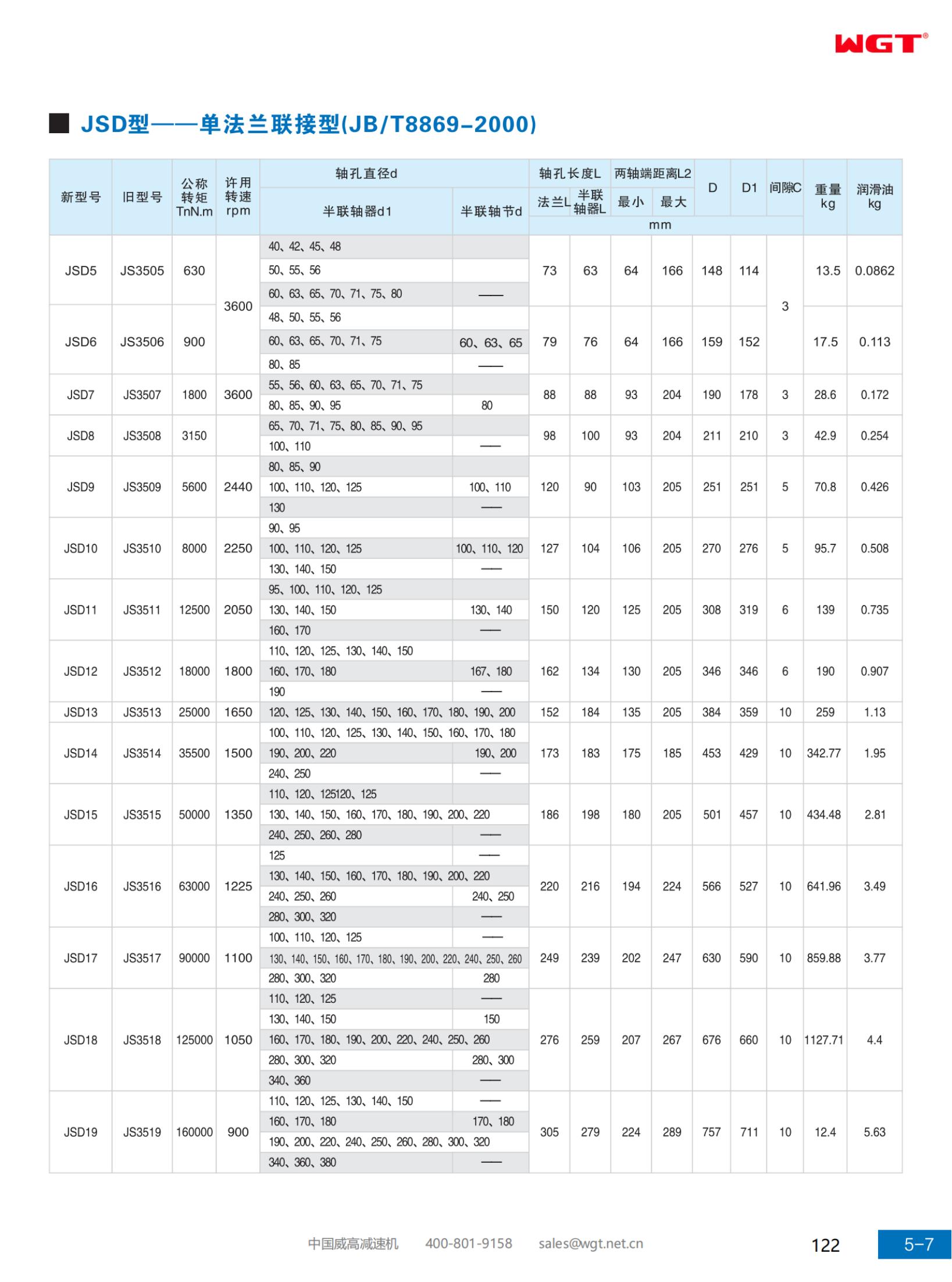 Тип JSD — тип однофланцевого соединения (JB/T8869-2000)