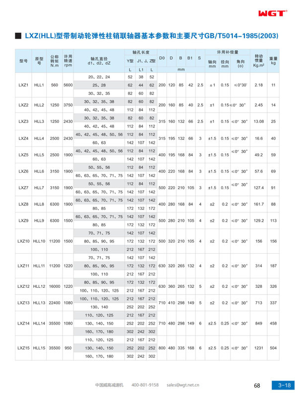 Основные параметры и основные размеры упругой штифтовой муфты типа LX (HL) GB/T5014-1985 (2003 г.)