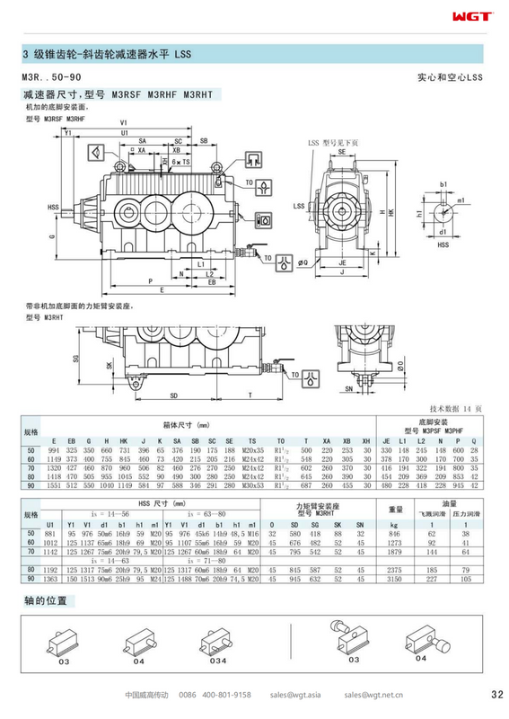 M3RHT60 Замена коробки передач_SEW_M_Series