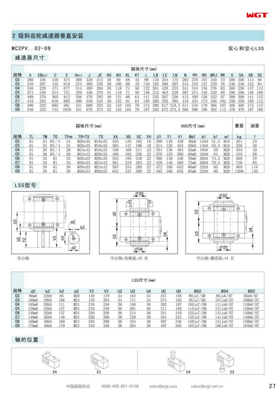 MC2PVHT07 заменяет коробку передач _SEW_MC_Series (Патенты)