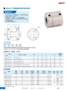 Серия верхних винтов с микроползунком из нержавеющей стали DWJS.
