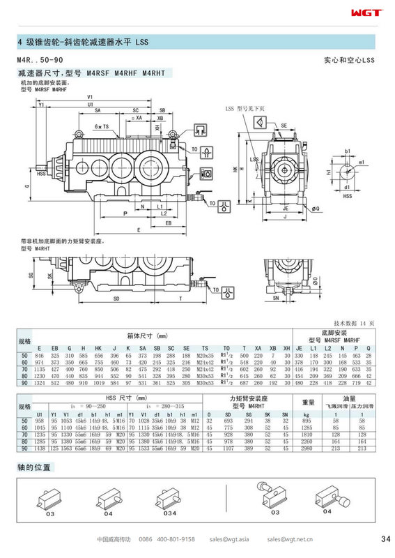 M4RHF80 Замена коробки передач_SEW_M_Series