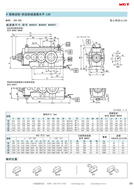 M4RHF60 Замените коробку передач_SEW_M_Series