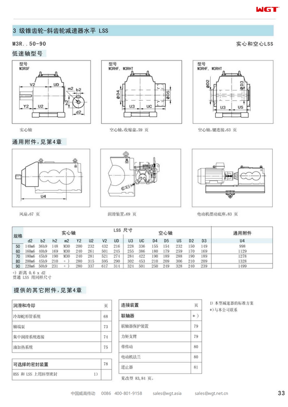 M3RHT60 Замена коробки передач_SEW_M_Series