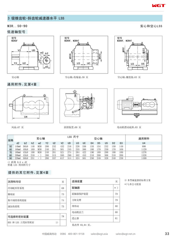 M3RHF50 Замена коробки передач_SEW_M_Series