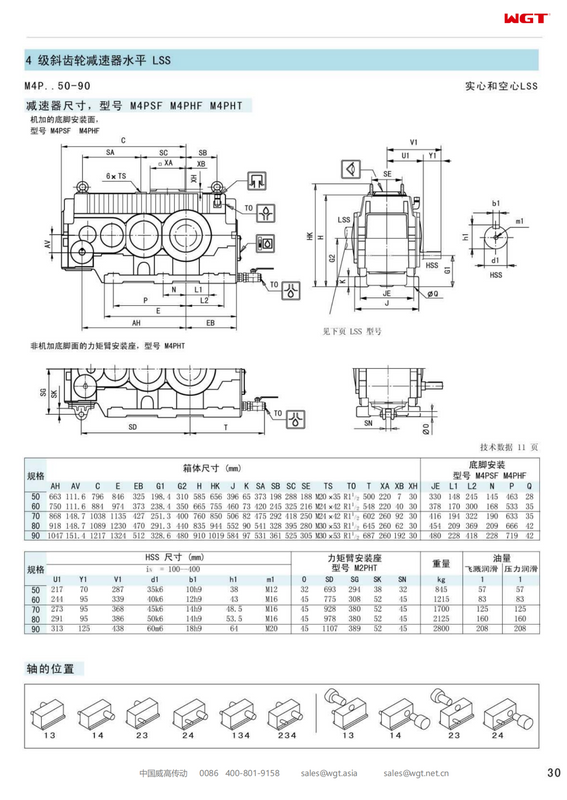 M4PHT70 Замена коробки передач_SEW_M_Series