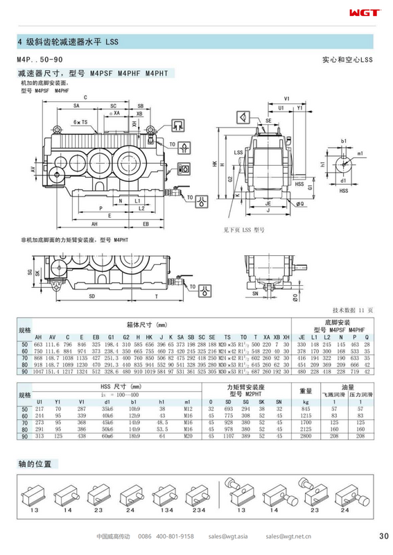 M4PHF80 Замена коробки передач_SEW_M_Series