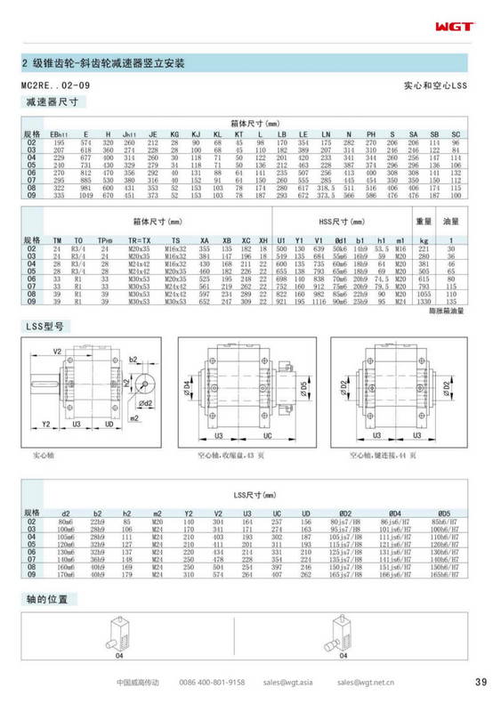 MC2RESF02 Замена коробки передач_SEW_MC_Series