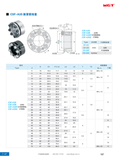 Втулка компенсатора CSF-A3S