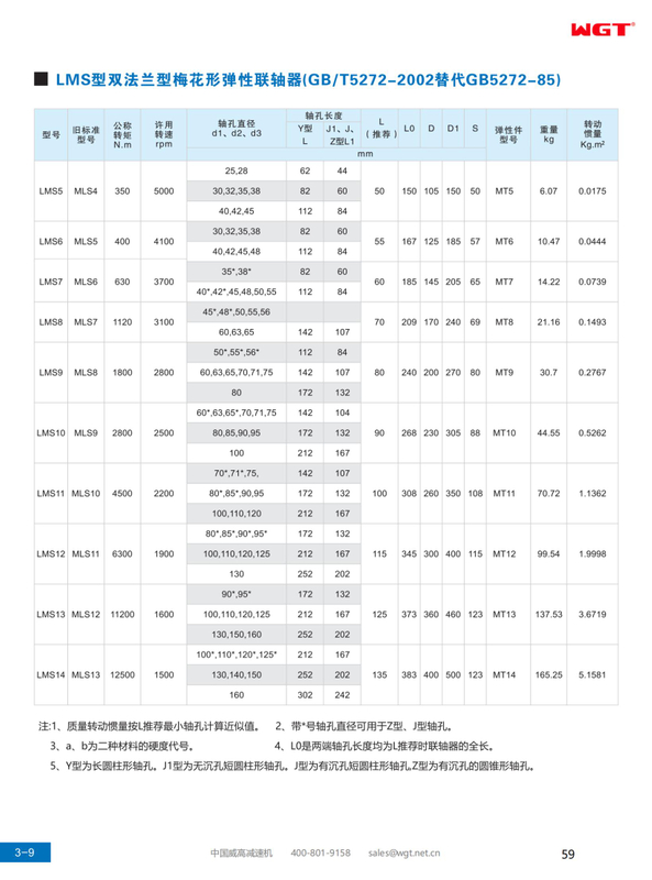 Двухфланцевая эластичная муфта типа LMS (GB/T5272-2002 заменяет GB5272-85)