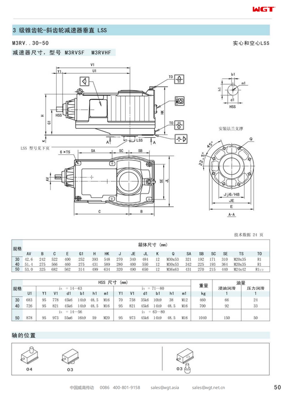 M3RVHF50 Замена коробки передач_SEW_M_Series