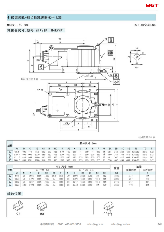 M4RVHF90 Замените коробку передач_SEW_M_Series