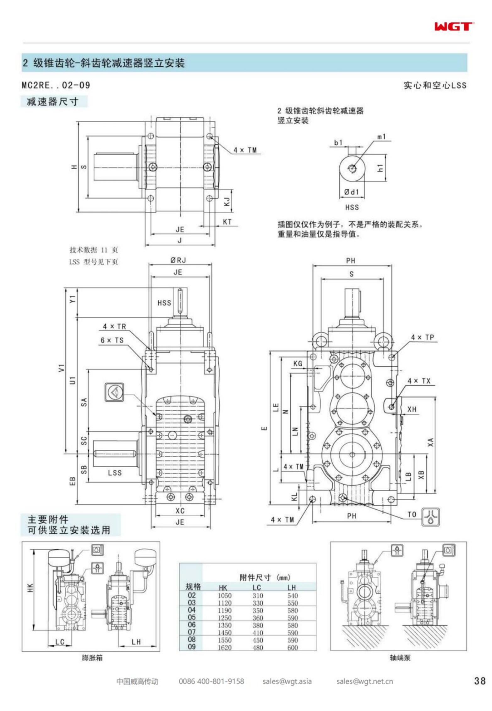 MC2REHF05 Замена коробки передач_SEW_MC_Series (Флагманская модель)