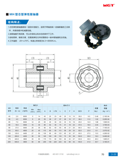 Упругая муфта с сердечником типа MH