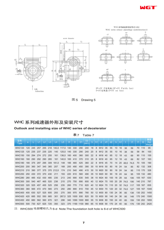 WHC150 WHCЦилиндрическая колонна червячный редуктор