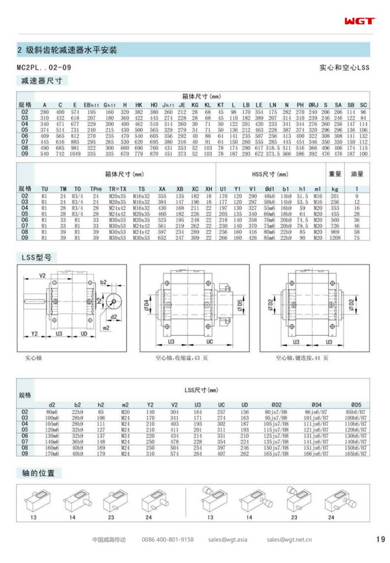 MC2PLHF07 заменяет коробку передач _SEW_MC_Series (Патенты)