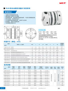 Серия зажимов круглой диафрагмы из алюминиевого сплава DLN с двойной диафрагмой