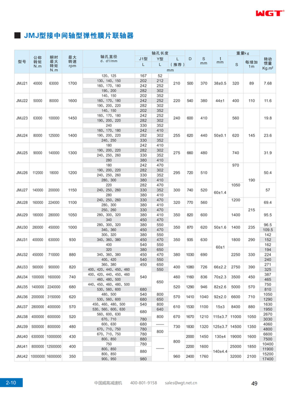 JM, эластичная мембранная муфта типа JMJ (JB/T9147-1999)
