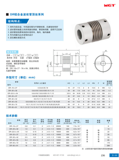 Серия сильфонов из алюминиевого сплава DR с верхней проволокой