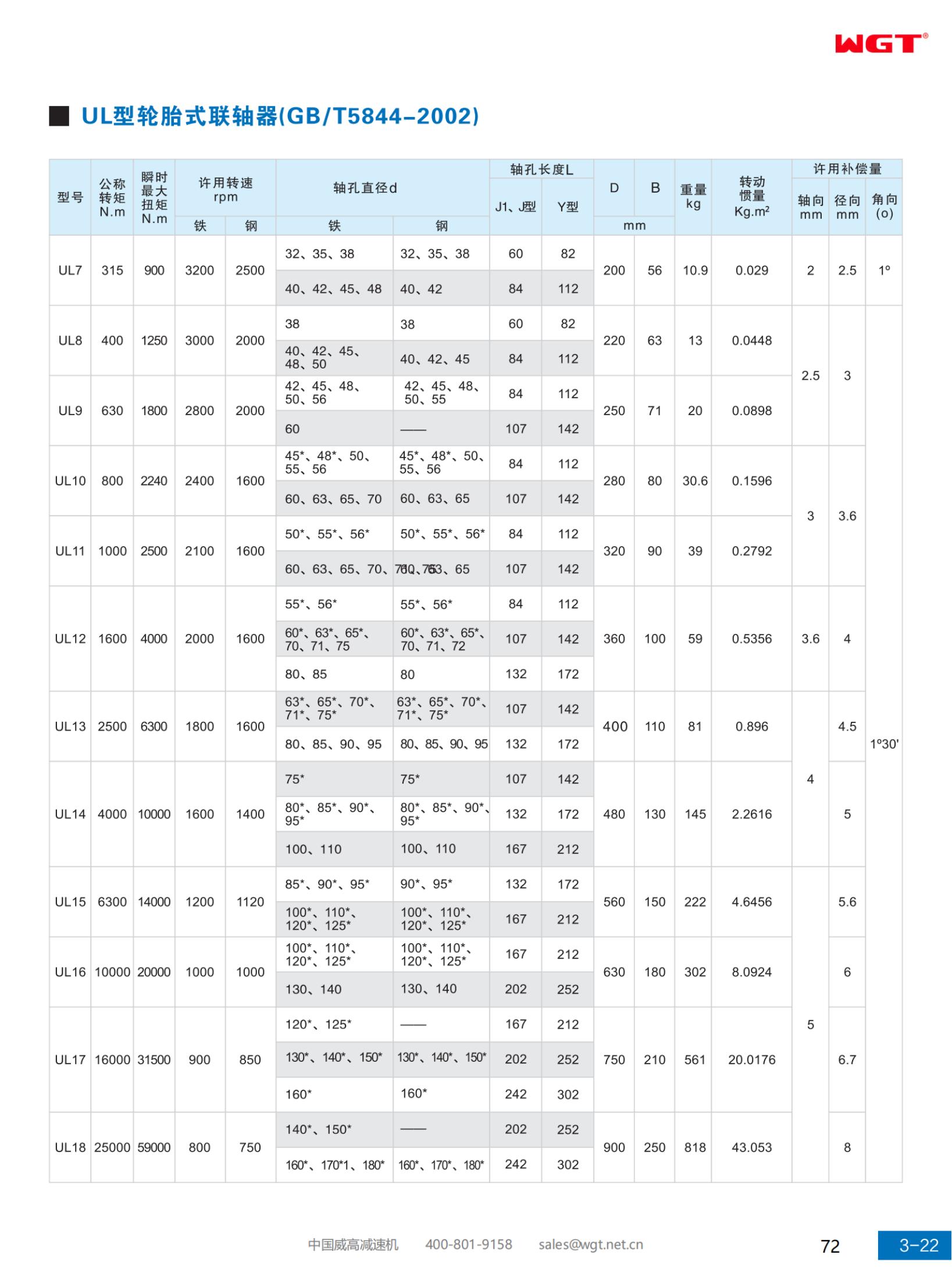 Шиномонтажная муфта типа UL (GB/T5844-2002)